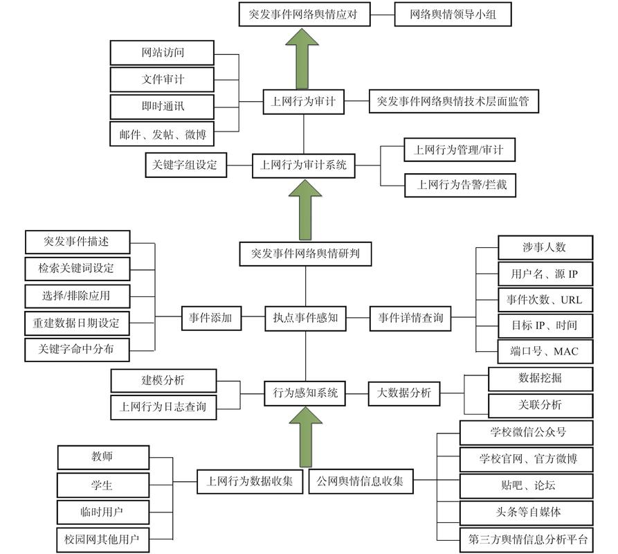 网络舆情处理的具体流程是怎样的？