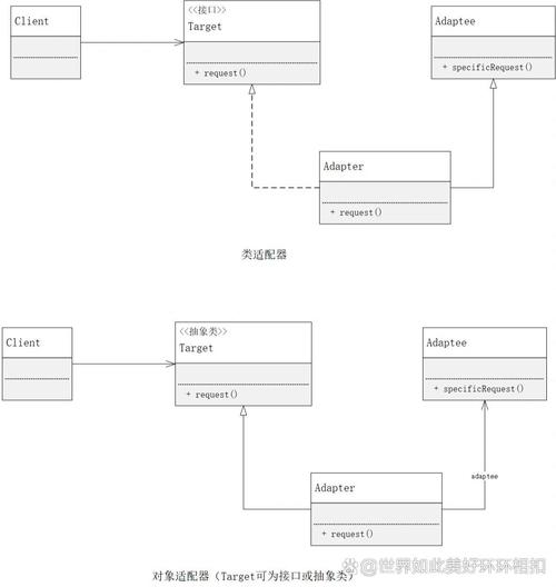如何将设计模式中的适配器模式（AdapterPattern）应用于复杂系统的接口适配需求？