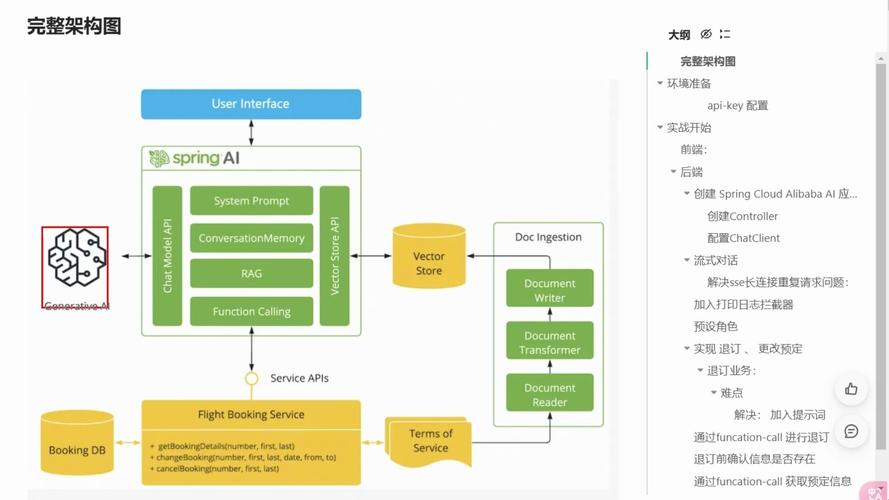 如何通过Spring Boot 3教程（九）构建前后端分离的生产级系统？