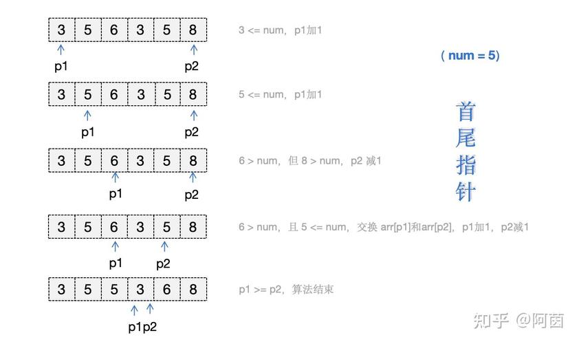 如何实现并推荐一个快速排序输入数组的示例代码？