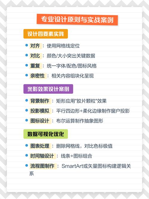如何掌握高效制作与提交技巧？