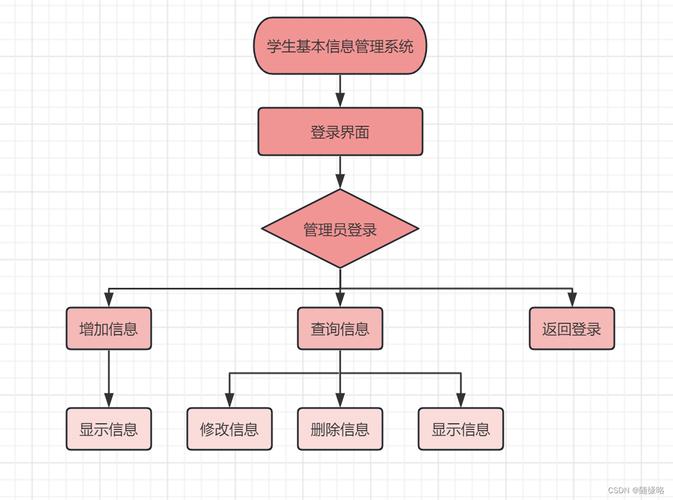 如何用PHP和MySQL开发一个高效的学生信息管理系统？