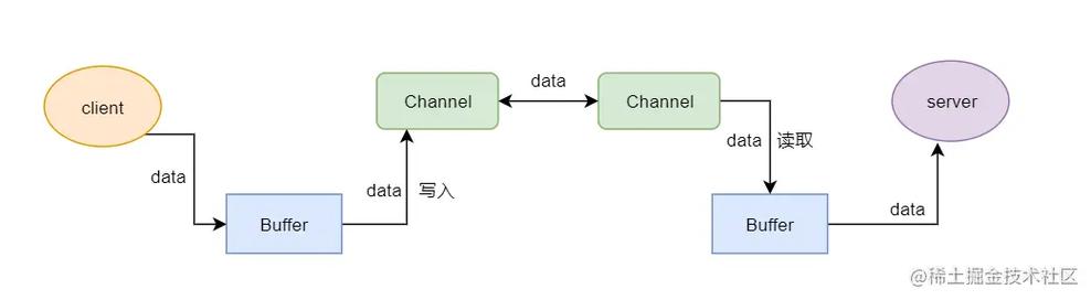 Tars-Java网络编程源码如何进行深入分析？