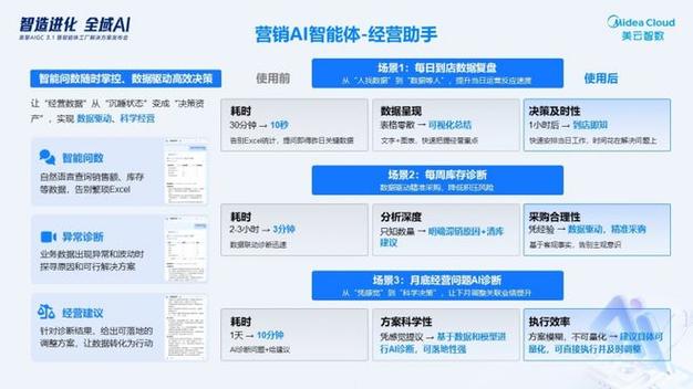 全网营销自助神器，自主营销新平台，如何打造？