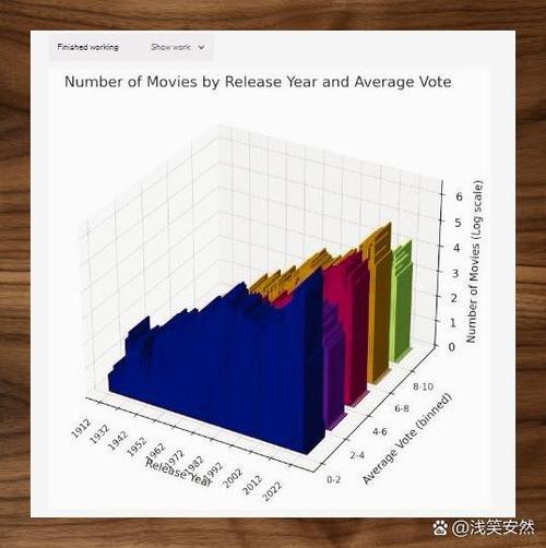 数据库三维图表模式指的是什么？