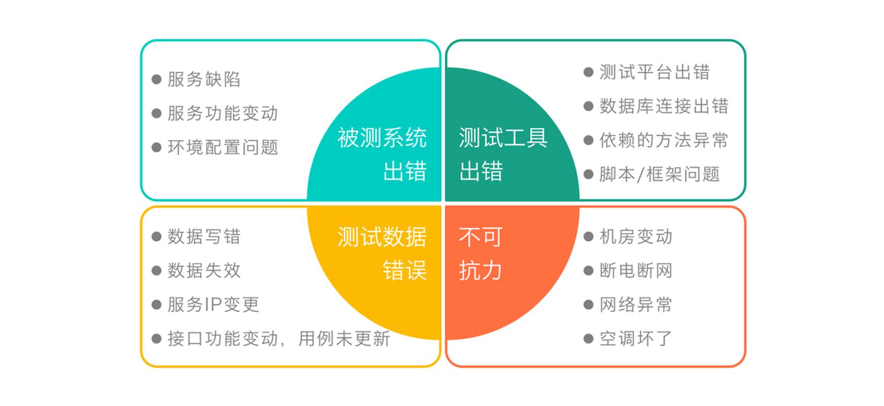 如何高效利用Cobertura进行测试覆盖率分析？