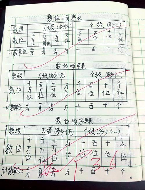如何查询一个数字的特定位数是几？