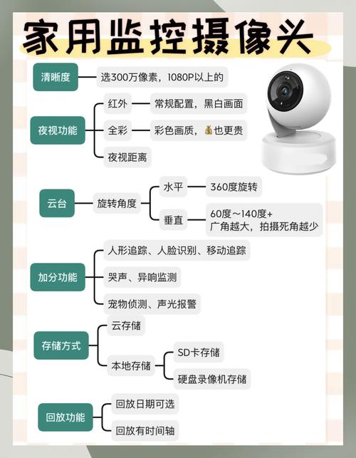 家用运动摄像机在监控时，是否具备同时录音的功能？