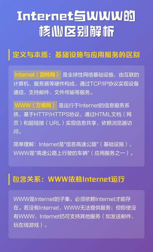 网页和网站究竟有何本质区别？