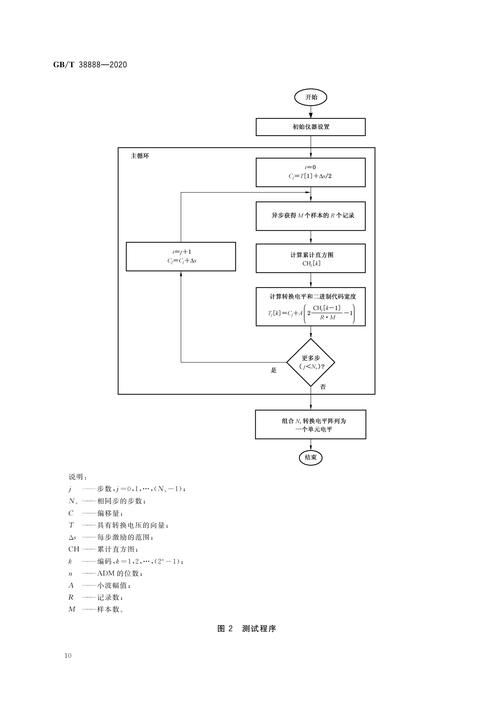 如何通过优化PHP和正则表达式提升采集数据处理的效率？