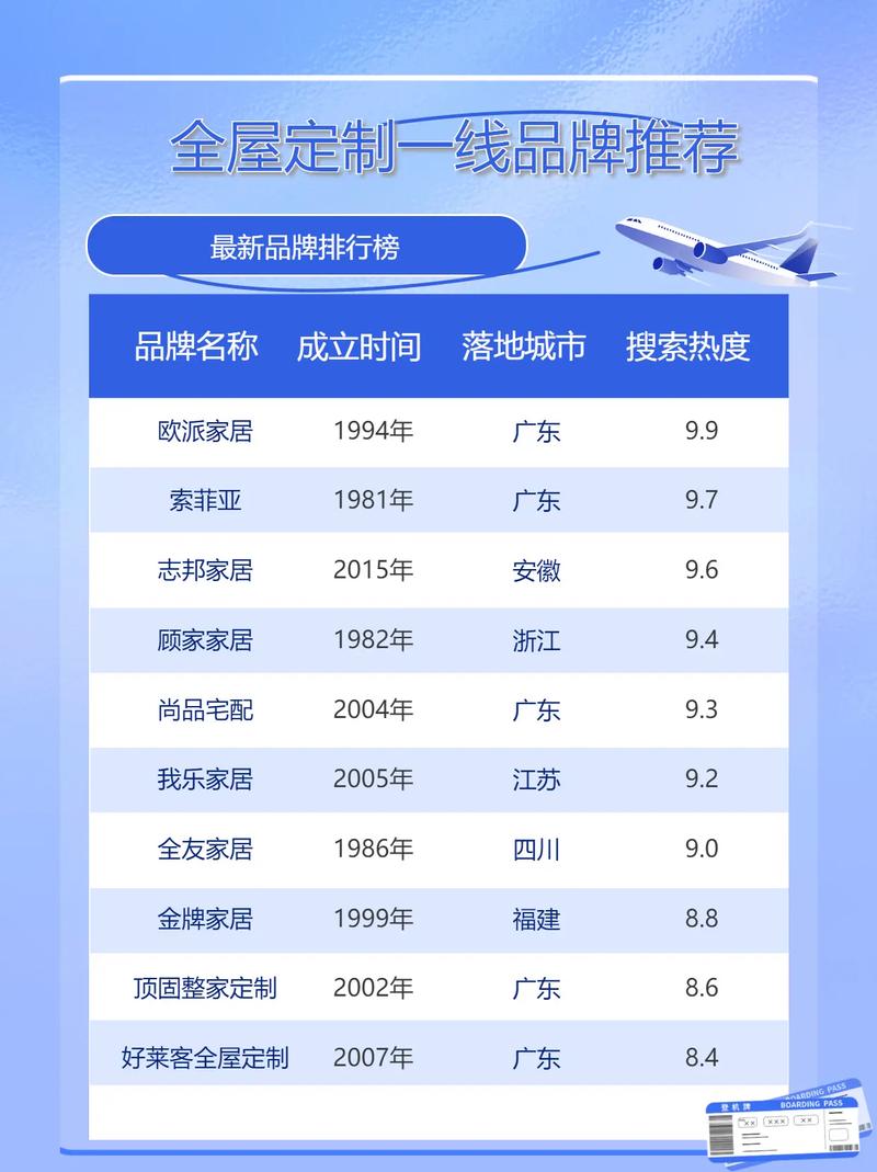 有哪些品牌设计网站排名前十？如何深度解析行业领军者并推荐优质品牌设计平台？
