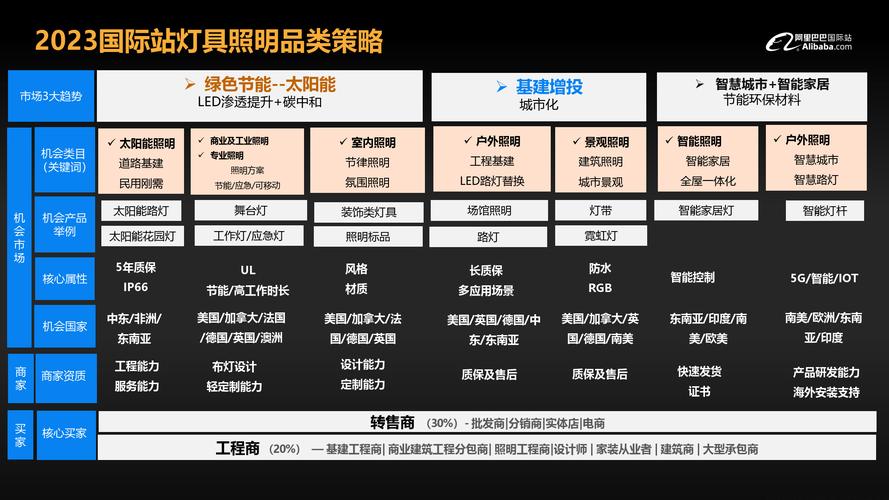 如何通过实用营销策略和技巧提升灯具网站曝光度和销售量？
