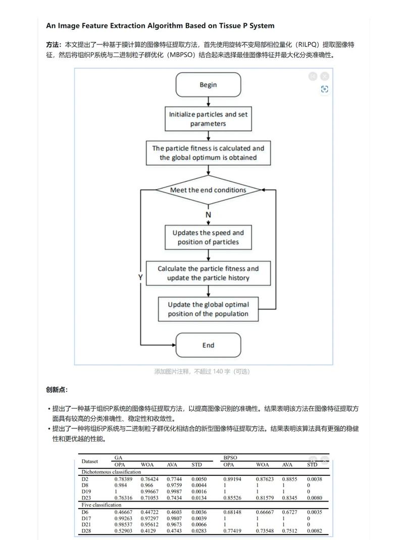 如何运用Python实现图像Gabor变换与特征提取的详细步骤？
