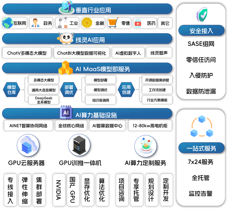 构成AI的智能体具体包含哪些组成部分呢？