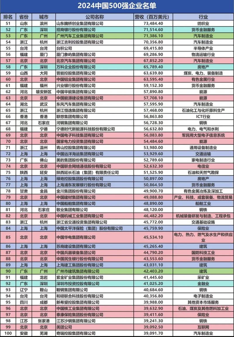百度是否已经连续多年入选中国五百强企业榜单？