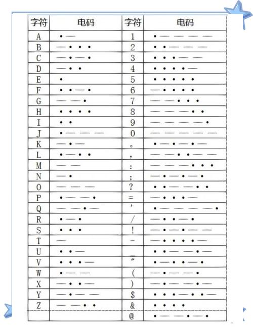 密码中的特殊字符包括哪些符号？