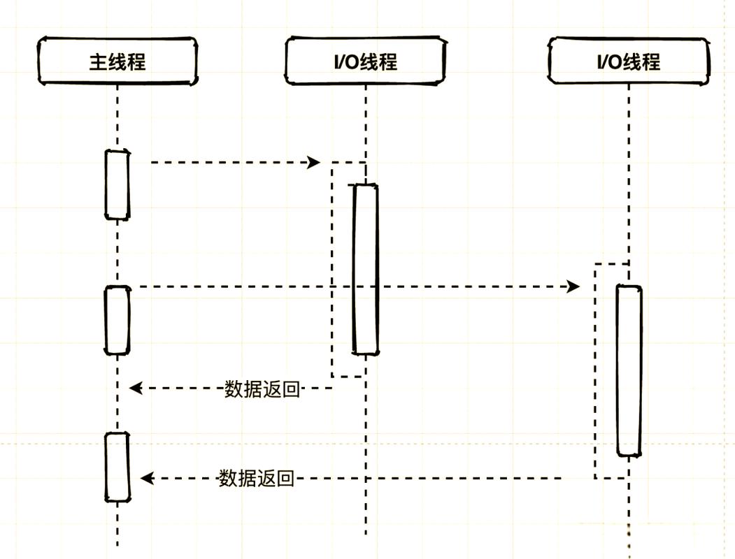 如何通过Node.js工具模块实现前端必备技能的示例详解？