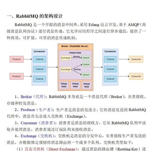 如何通过Swoole与RabbitMQ集成，实现消息队列处理性能的长尾词提升？