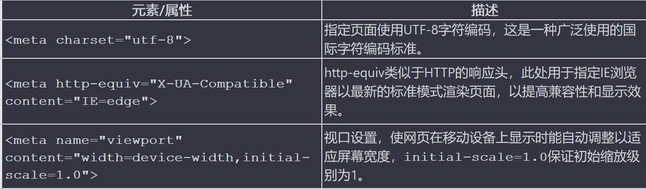 Vue在index.html引入静态文件无效怎么办？