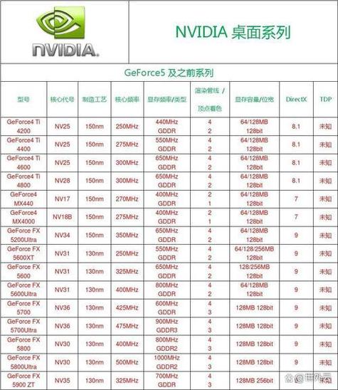 安装PyTorch后如何查询它支持哪些显卡型号？