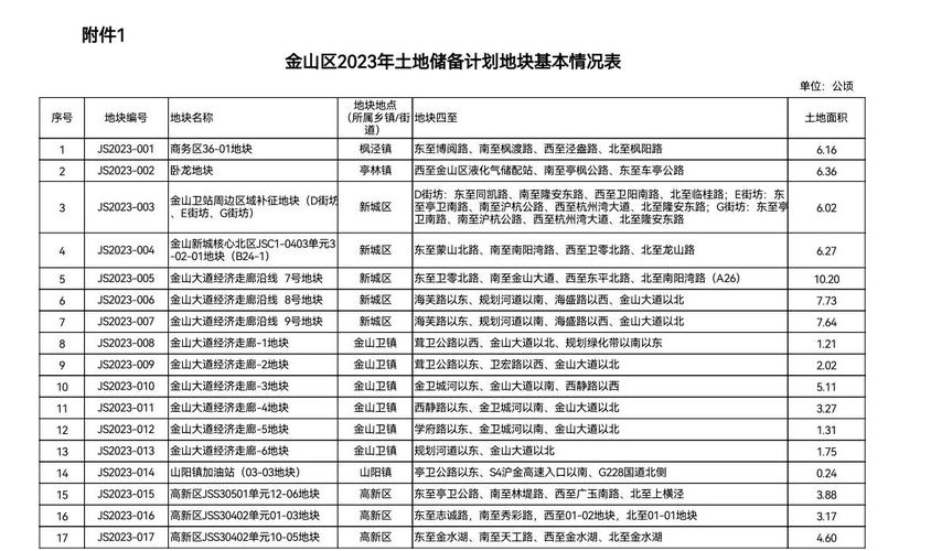 2021年金山区有哪些专业建设项目在蓬勃发展？