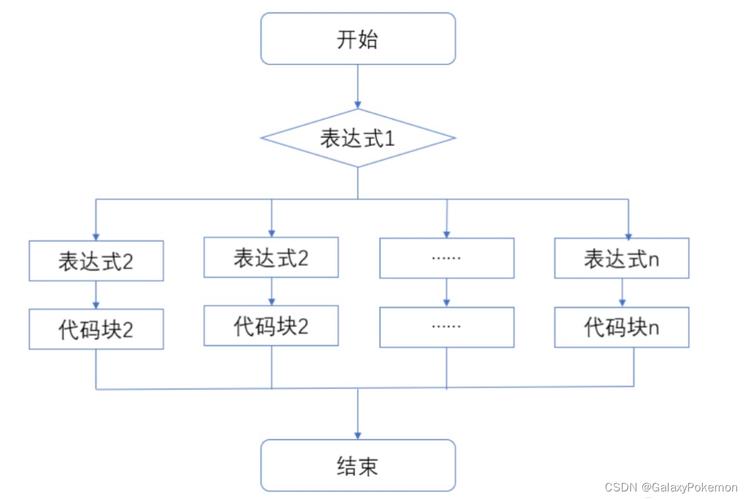 C语言演讲比赛管理系统具体实现流程是怎样的？