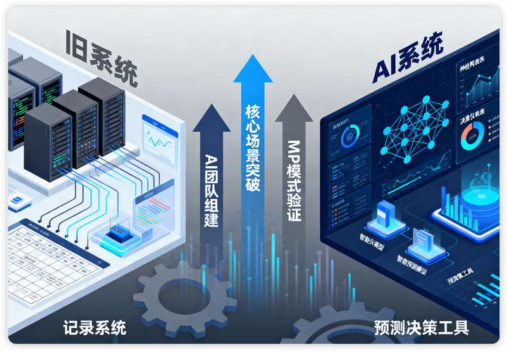智谱AI在优化调整时最适合采用哪种数据库技术进行高效优化？