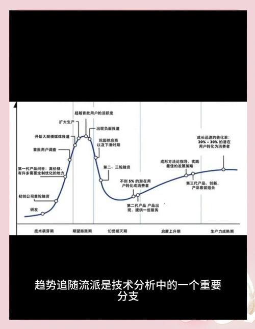 百度趋势图究竟有何神秘力量，能深度影响我们的信息获取与决策？