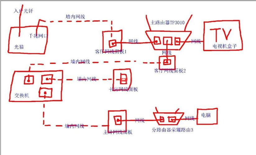 如何具体实现网络连通性检测技术？
