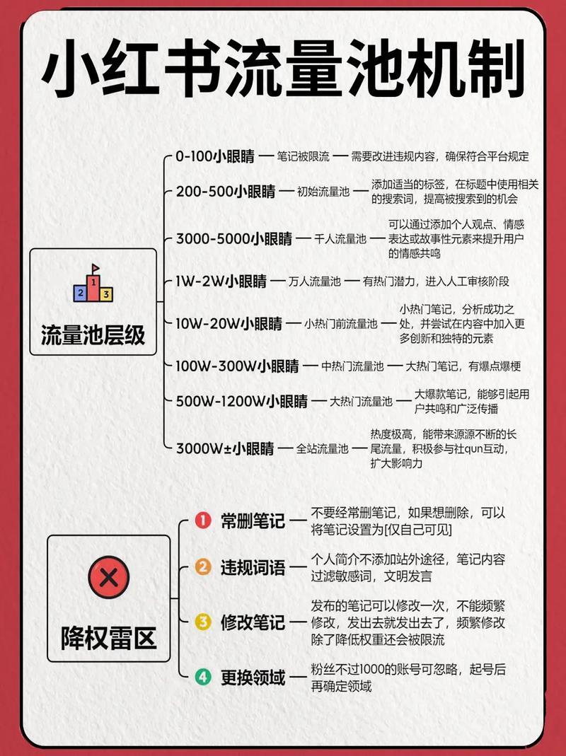大三博主月增7万粉，新流量高地，这是不是新趋势下的流量密码呢？