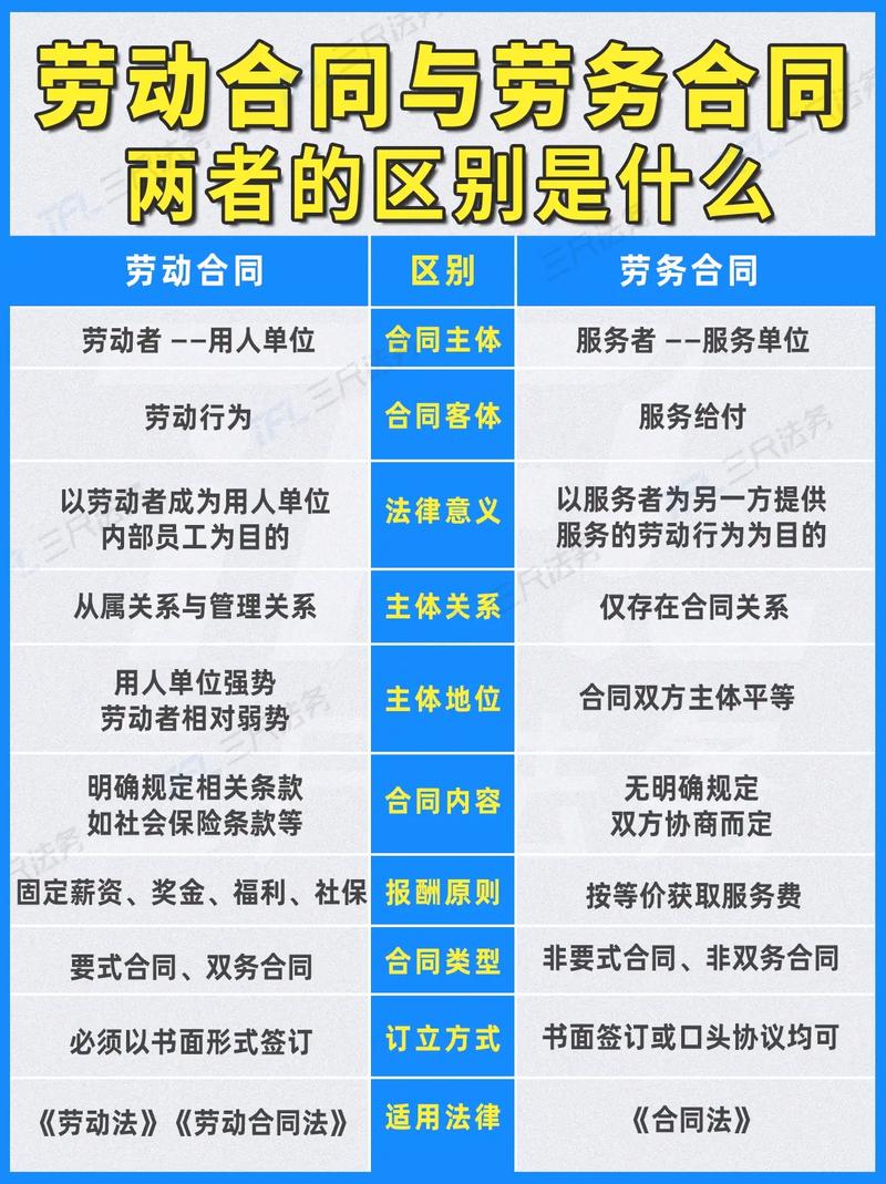 项目和合同有哪些异同点？