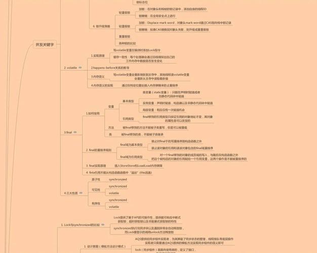 Java并发编程基础入门有哪些要点？