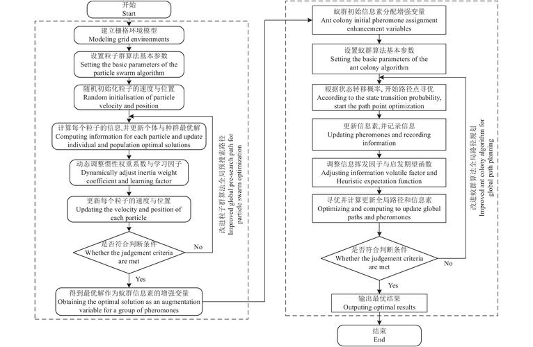 如何设计与实现一个具体的ORM系统实例详解？