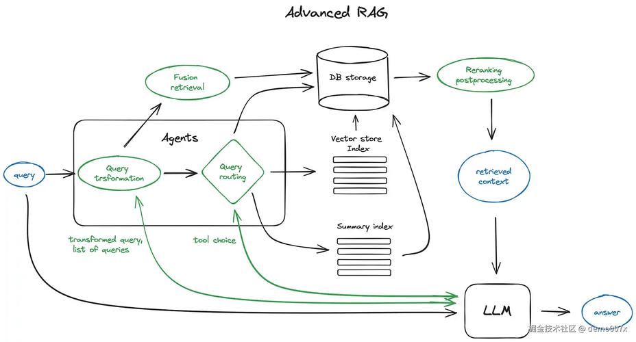 如何在非Laravel项目中应用Illuminate组件实现功能扩展？