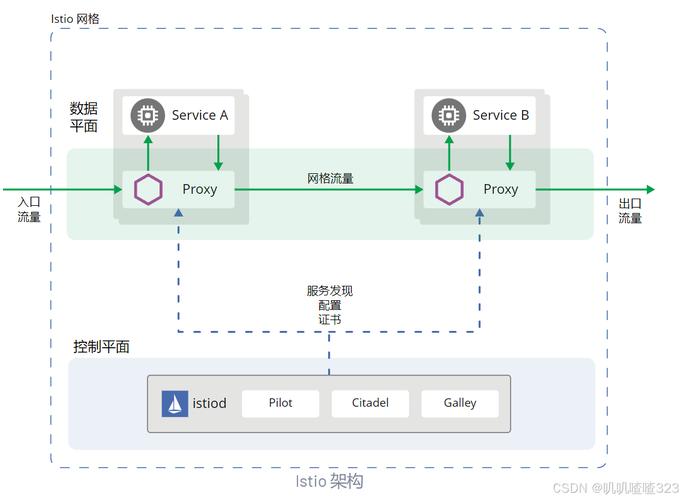 如何通过 Istio 云原生服务网格实现三年游戏实践中的精彩分享？
