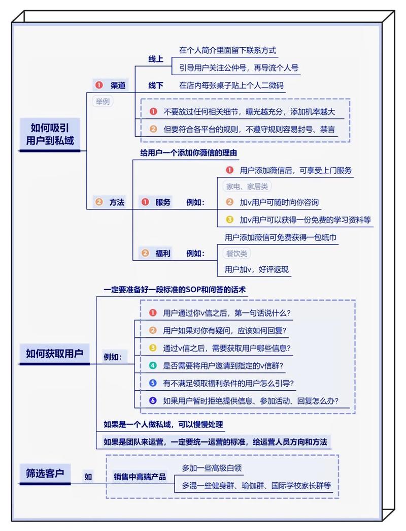 如何通过实操判定流量精准度，打造精准运营新标准？