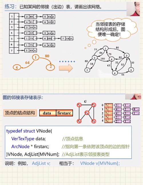 如何实现邻接表建立算法的编写？