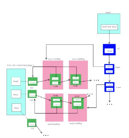 Redis 6有哪些新特性或优化？