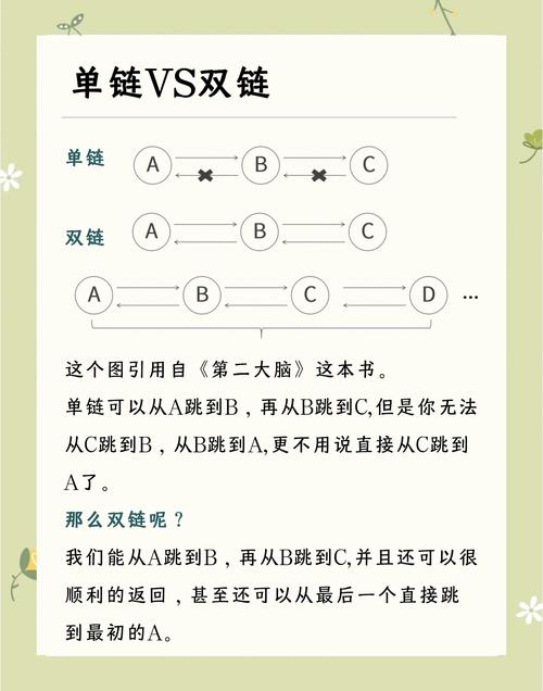 单向链接究竟是什么它有什么特别之处？