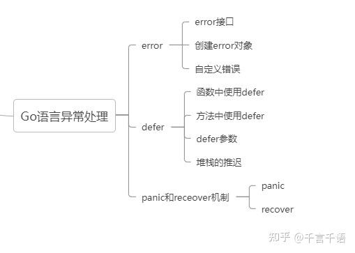 Go语言中是否支持异常处理机制？