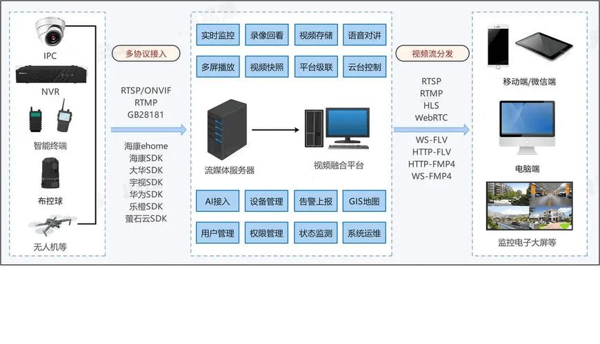 如何通过WebRTC在浏览器中实现桌面共享的音视频直播系统？