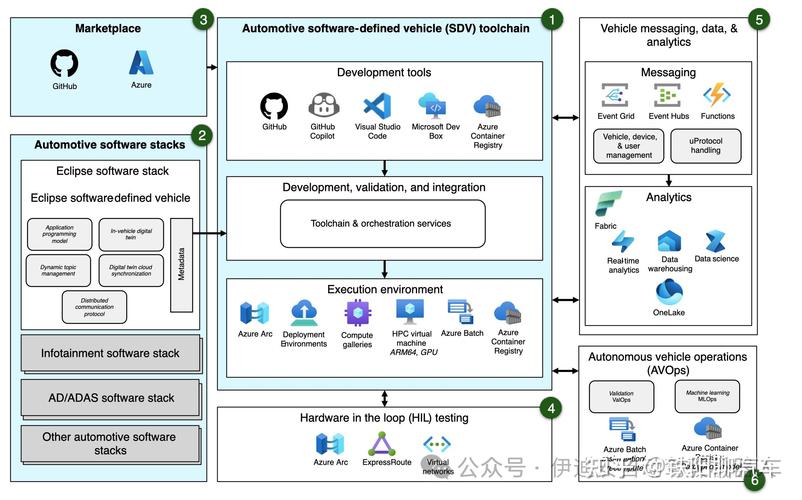 Azure DevOps中如何实现Dapr项目自动化部署流程？