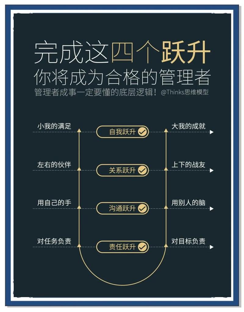 如何通过优化爆款关键词，快速掌握晋升秘籍？