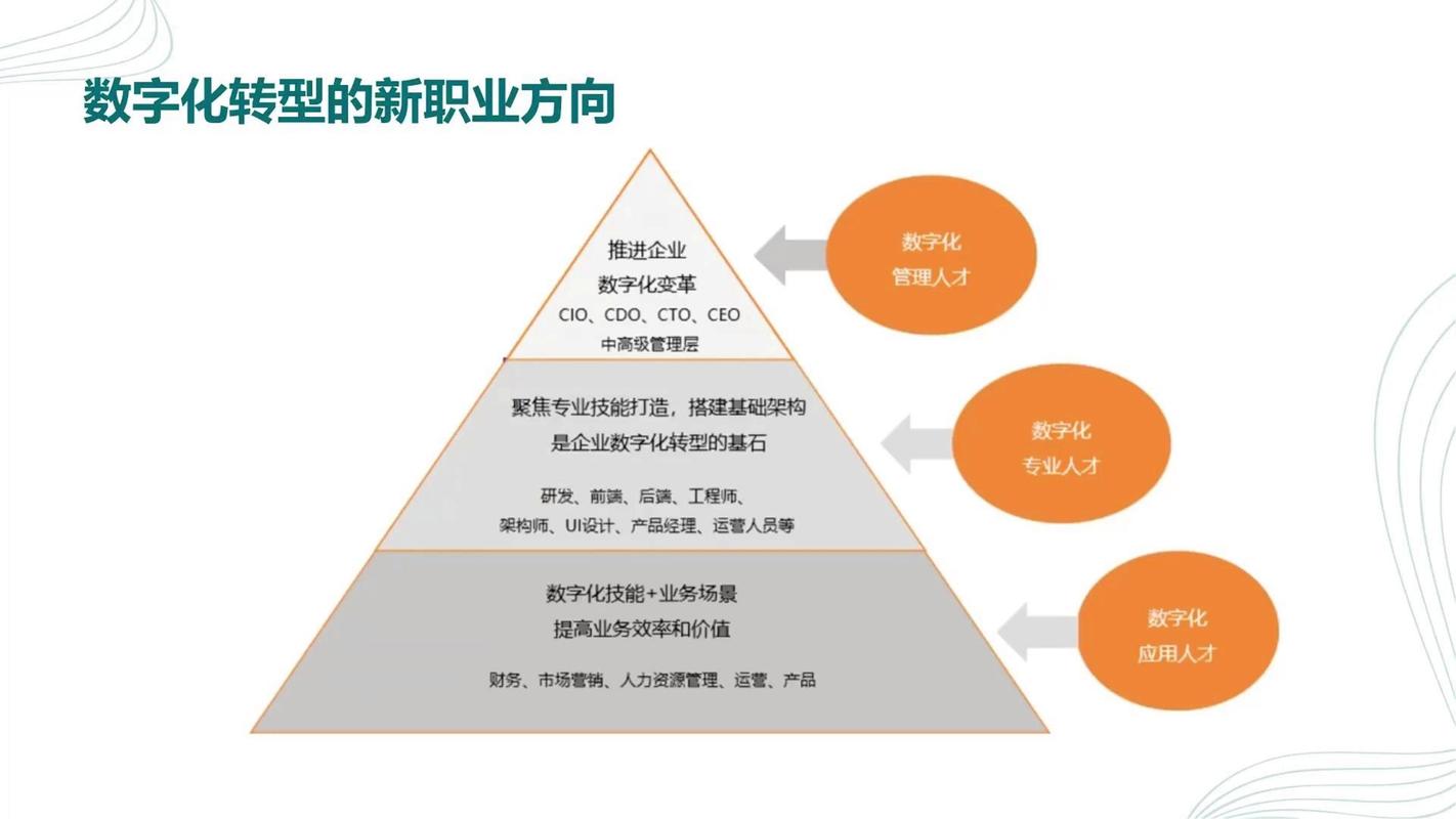 如何通过转型SEO，开启我的职场新篇章？