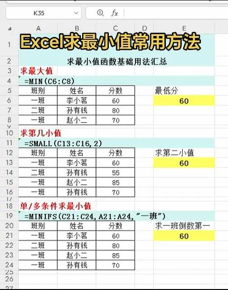 PHP如何查询数组最小值及其索引？
