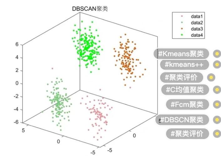 KMeans聚类算法如何应用于复杂数据集的优化？