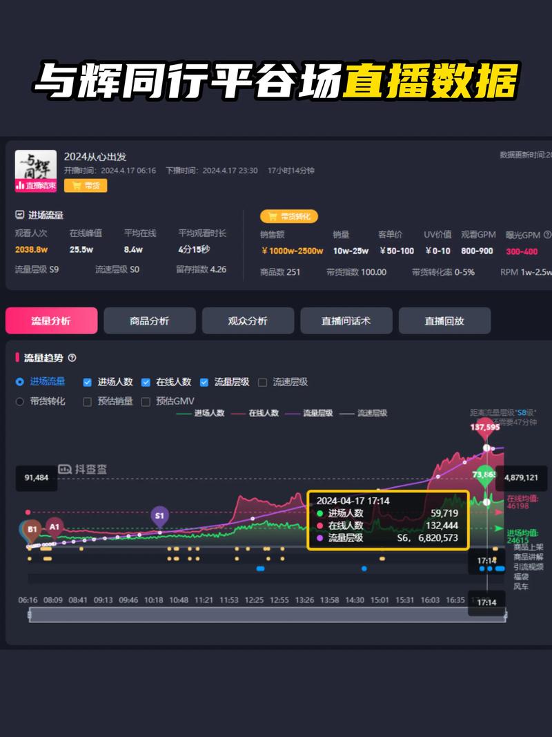 如何将直播视频流的Java回放技术应用于长尾词搜索优化？