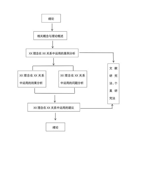 如何规划Java项目开发的长尾词技术路线？