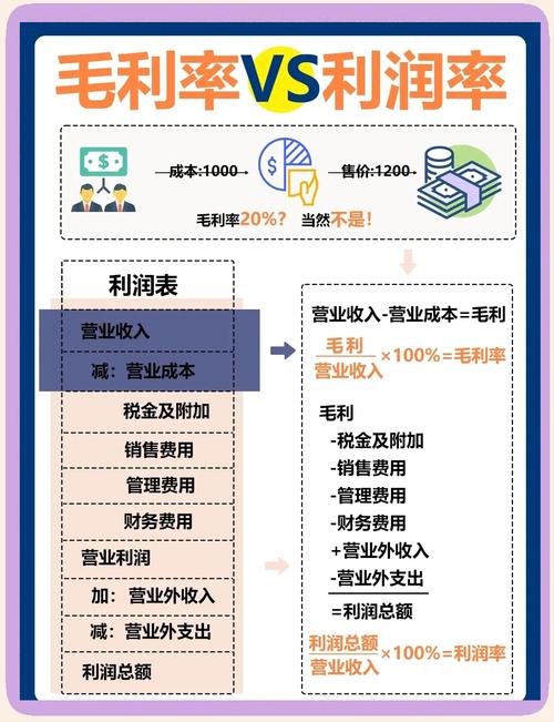 项目毛利与经营毛利有何根本差异？