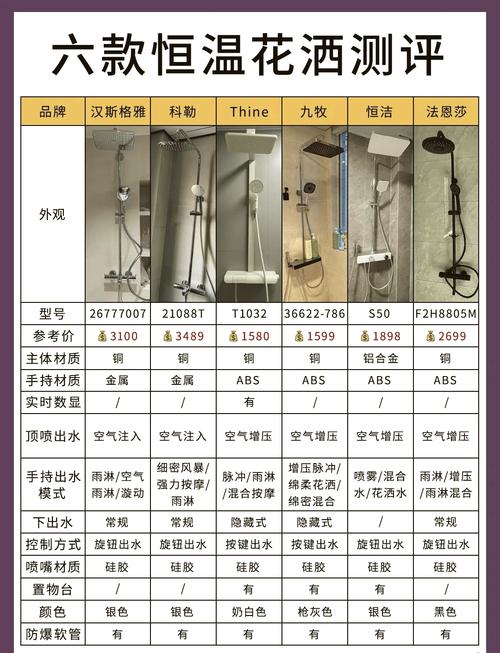 哪个品牌花洒质量最好？花洒十大品牌排名揭晓！